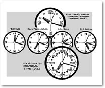 turkish time and date