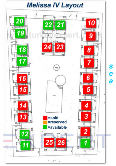 Melissa 4 Site layout